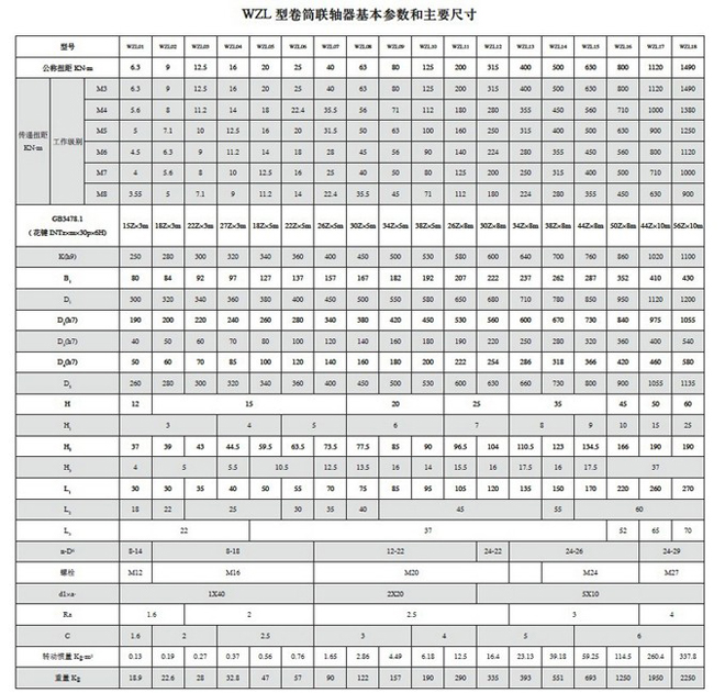 WZL卷筒聯(lián)軸器基本參數與主要尺寸